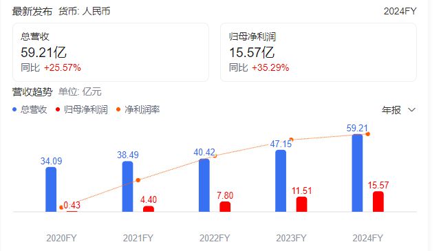 靠“贵妇养生”年入7亿高管嫌挣钱少先“跑了”？(图6)