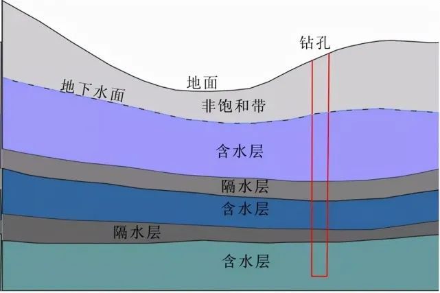 为什么非洲人宁愿步行几十公里取脏水也不肯打井取水喝呢？(图6)