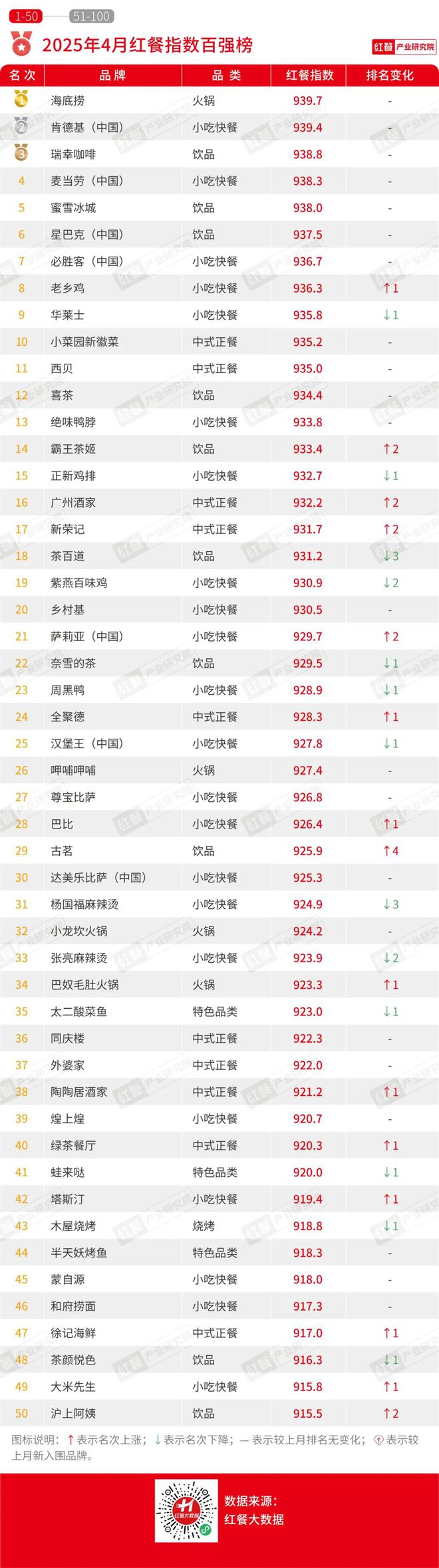 多地餐饮行业景气度大幅下滑(图4)