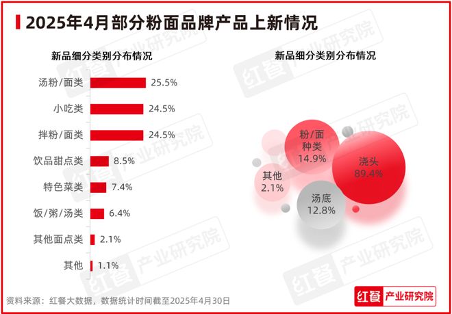 多地餐饮行业景气度大幅下滑(图7)