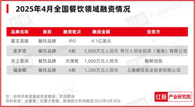 多地餐饮行业景气度大幅下滑(图12)