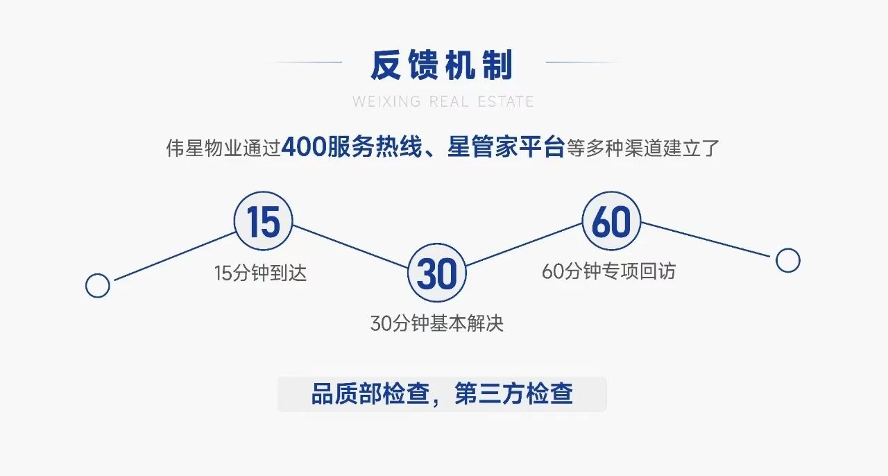 致谢厚爱伟星始终坚持高品质兑现(图3)