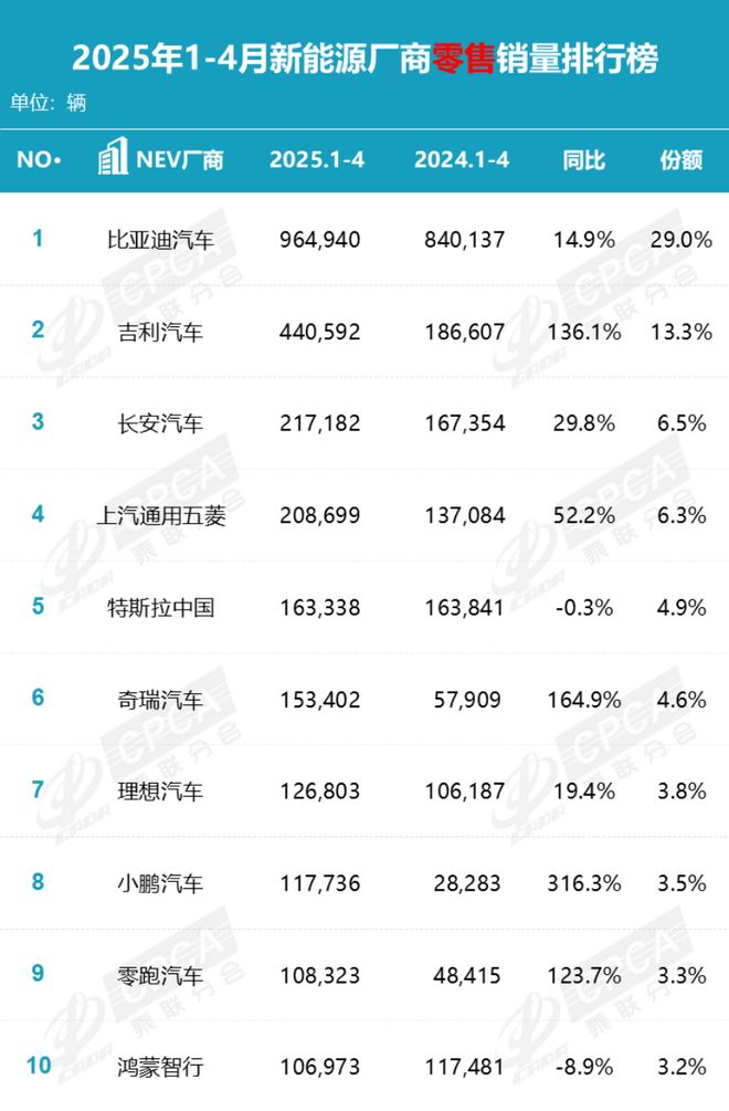 125kmh撞击保命！奇瑞安全获赞却遭高管拉踩搅局(图3)