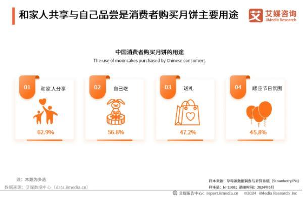 华美获艾媒咨询“月饼礼盒连续2年全国销量第一”市场地位确认(图4)