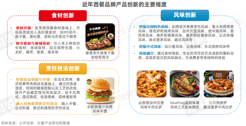 《西餐发展报告2025》:市场规模逼近千亿“漂亮饭”、美式慢烤火爆!(图6)