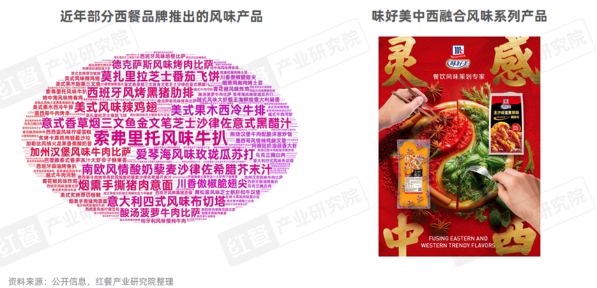 《西餐发展报告2025》:市场规模逼近千亿“漂亮饭”、美式慢烤火爆!(图7)