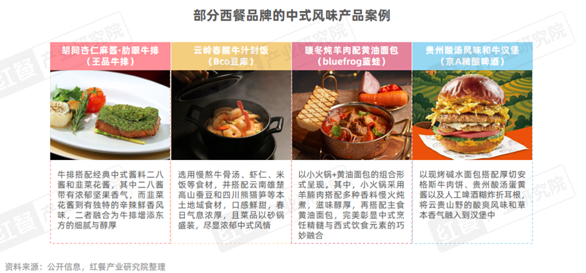 《西餐发展报告2025》:市场规模逼近千亿“漂亮饭”、美式慢烤火爆!(图9)