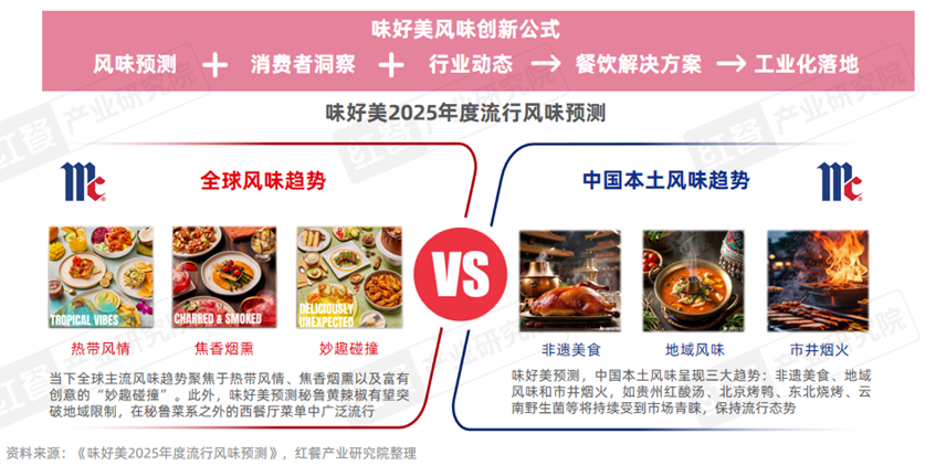 《西餐发展报告2025》:市场规模逼近千亿“漂亮饭”、美式慢烤火爆!(图8)