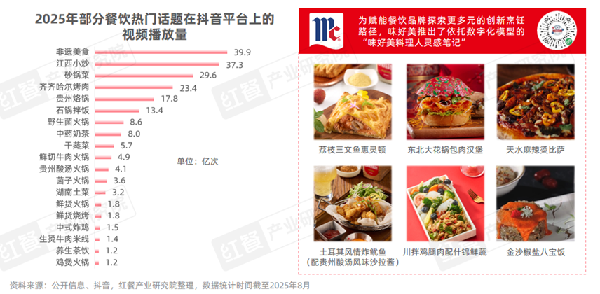 《西餐发展报告2025》:市场规模逼近千亿“漂亮饭”、美式慢烤火爆!(图10)