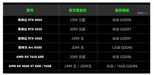 两千块的甜品卡说出来你可能不信！我选英特尔(图4)