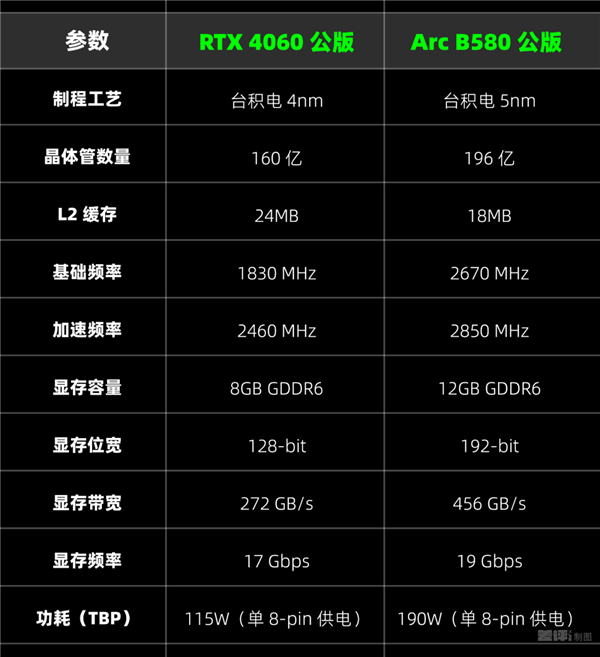 两千块的甜品卡说出来你可能不信！我选英特尔(图5)