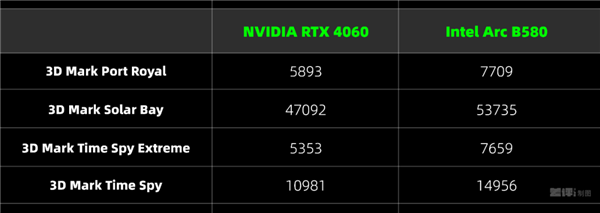 两千块的甜品卡说出来你可能不信！我选英特尔(图6)