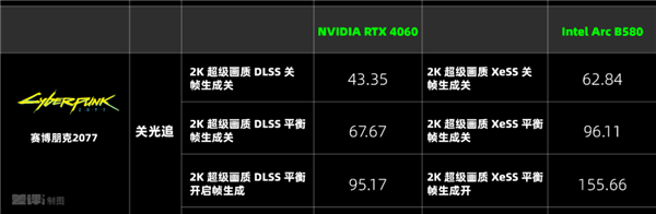 两千块的甜品卡说出来你可能不信！我选英特尔(图8)