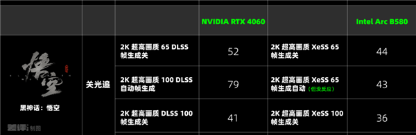 两千块的甜品卡说出来你可能不信！我选英特尔(图11)
