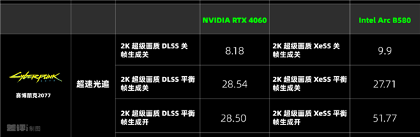 两千块的甜品卡说出来你可能不信！我选英特尔(图9)