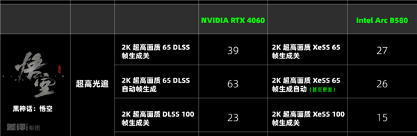 两千块的甜品卡说出来你可能不信！我选英特尔(图12)