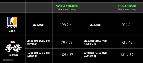 两千块的甜品卡说出来你可能不信！我选英特尔(图13)