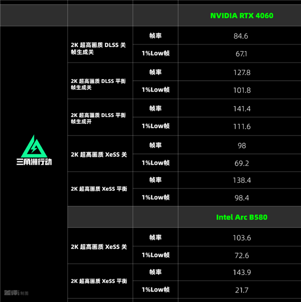 两千块的甜品卡说出来你可能不信！我选英特尔(图14)
