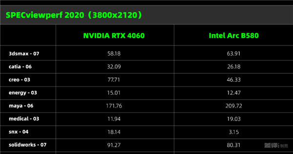 两千块的甜品卡说出来你可能不信！我选英特尔(图15)