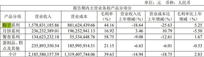 又一百年老字号卖不动了(图3)