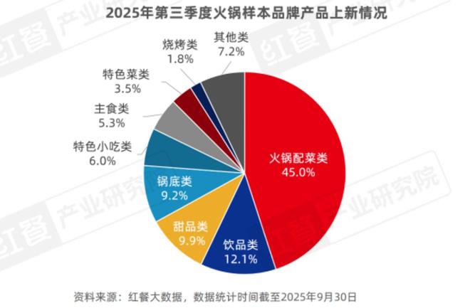 2025Q3餐饮行业季度观察(图11)