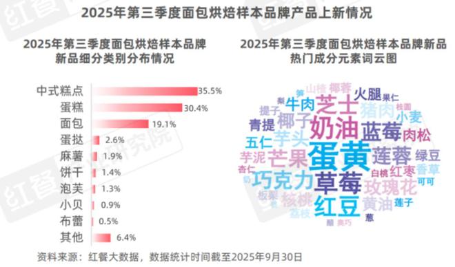 2025Q3餐饮行业季度观察(图10)