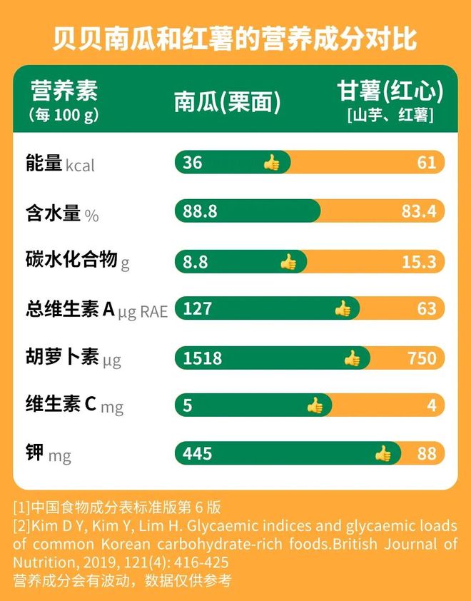 比烤红薯更适合冬天的甜品减肥也能大口吃!(图3)