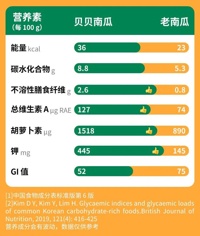 比烤红薯更适合冬天的甜品减肥也能大口吃!(图2)