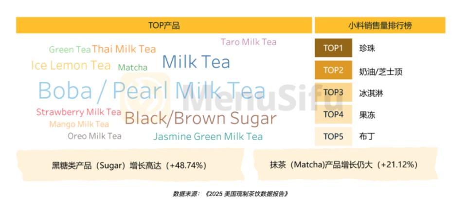 中国茶饮正在美国卷出一个新市场(图2)