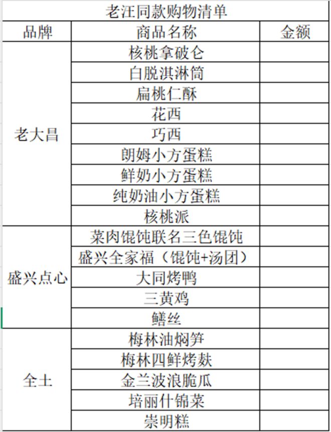 上海男人“老汪”来逛淮海路啦！在老字号忍不住买买买了500多块钱来看周野芒的“购物清单”！(图5)