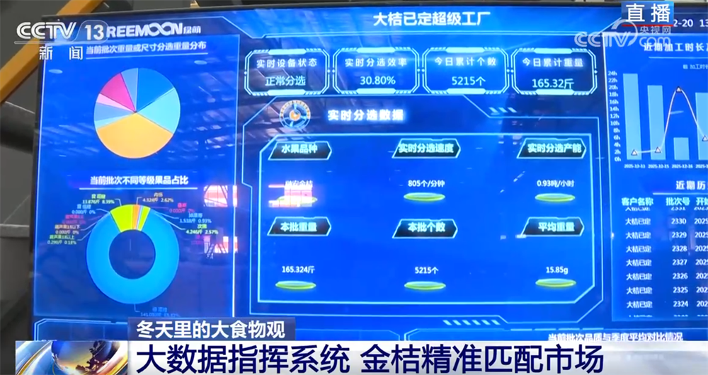 “小果子”撬动大产业托起群众“甜蜜”生活消费新变化、新趋势激发新活力(图10)