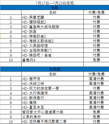 【行业大数据集锦】IPTV数据、OTT、行业动态(图2)