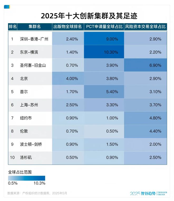 科研实力跃升全球第六广州到底厉害在哪里？(图7)