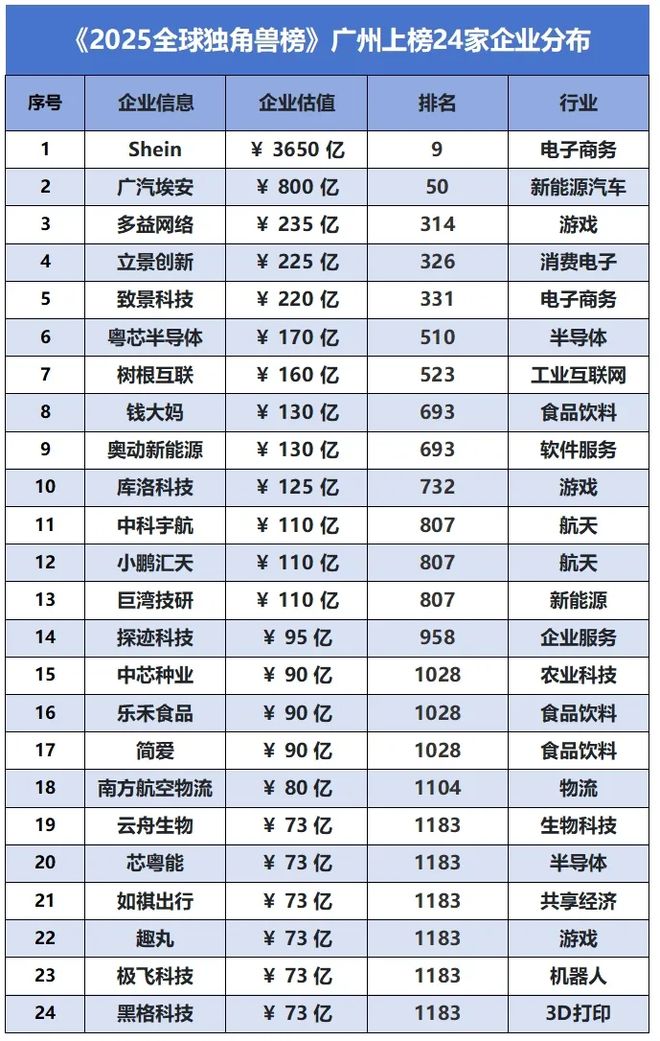 科研实力跃升全球第六广州到底厉害在哪里？(图6)