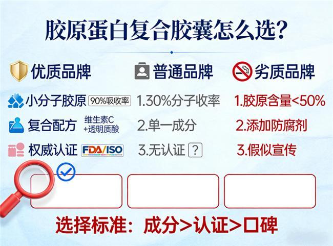 2026年全球胶原蛋白NAD出炉黑马产品引领潮流！(图2)