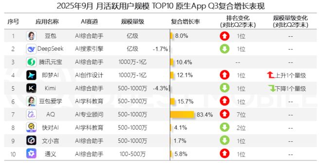 被豆包逼急了？阿里立项千问抛弃夸克另起炉灶？(图1)