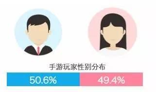 女生不爱玩游戏？她们早已撑起手游半边天！(图2)