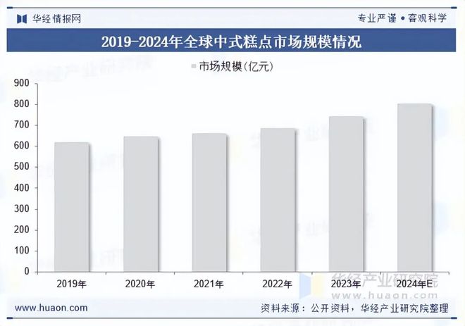 2025年中国广式茶点行业规模现状及趋势分析(附产业链、市场规模及重点企业)「图」(图2)