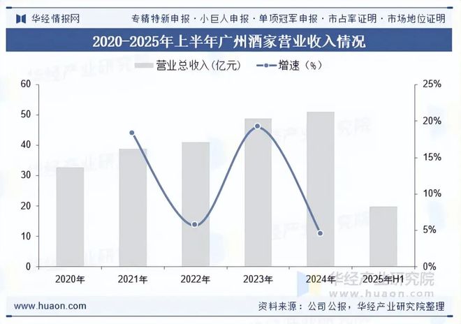 2025年中国广式茶点行业规模现状及趋势分析(附产业链、市场规模及重点企业)「图」(图6)