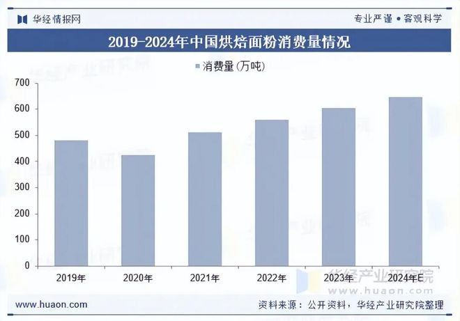 2025年中国广式茶点行业规模现状及趋势分析(附产业链、市场规模及重点企业)「图」(图4)