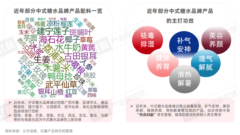 《甜品甜点品类发展报告2026》发布:中式糖水与现制冰淇淋表现亮眼(图5)