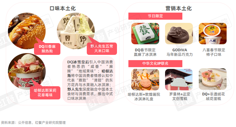 《甜品甜点品类发展报告2026》发布:中式糖水与现制冰淇淋表现亮眼(图6)